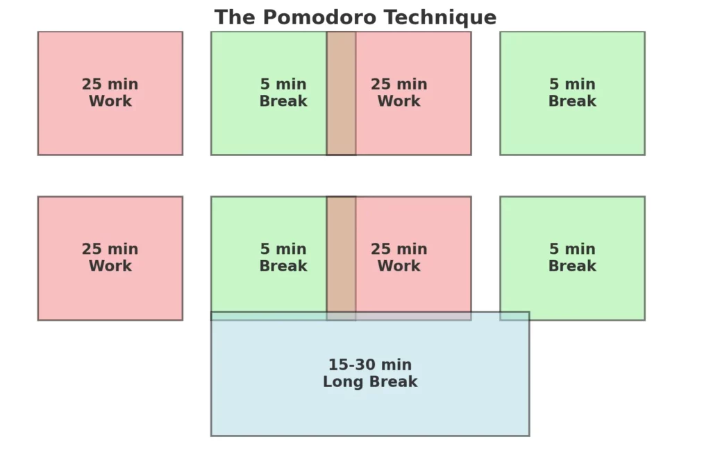 time management tips for young professionals